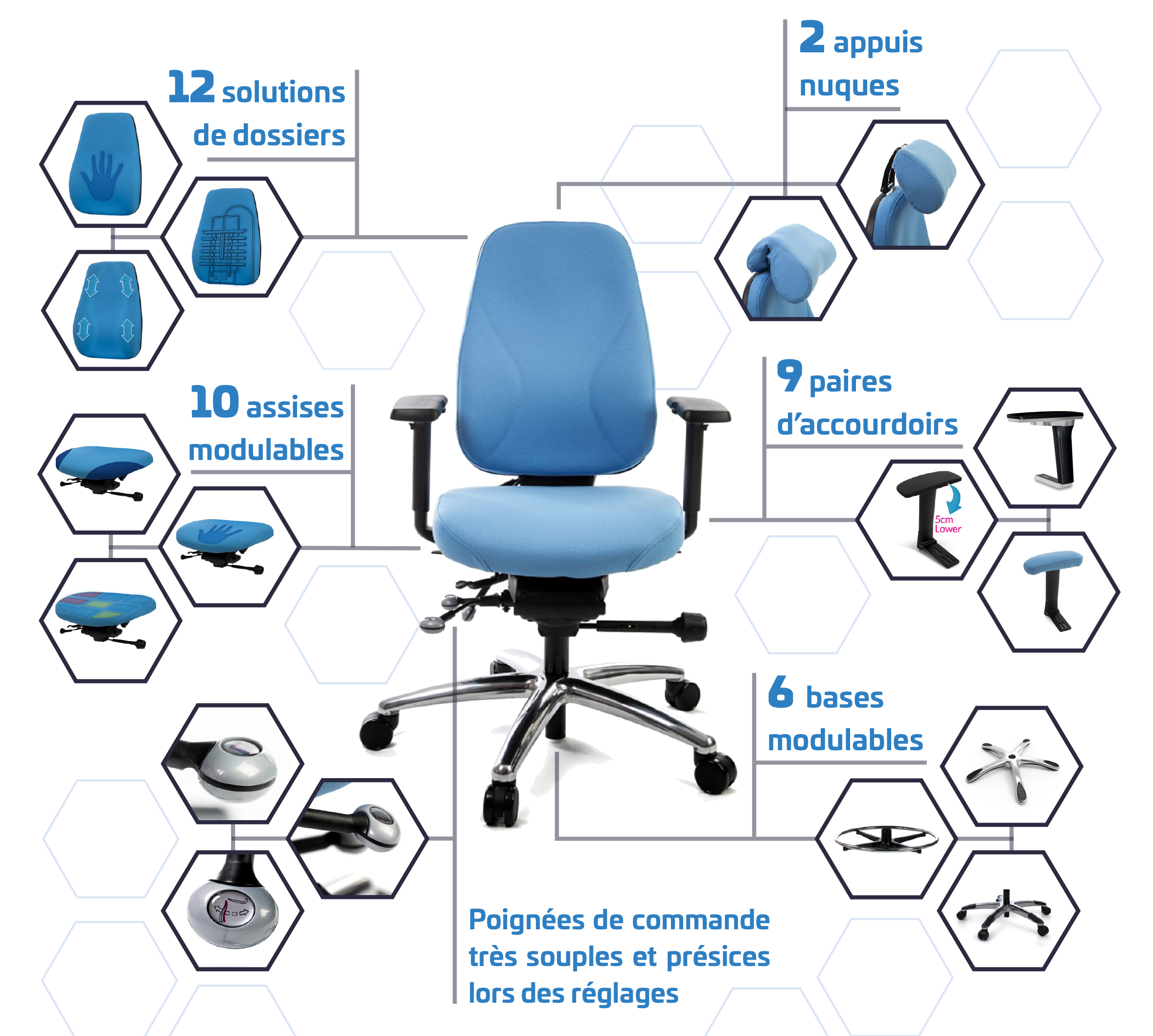 MÉDIK + I-medik - Trouvez le fauteuil ergonomique qui soulagera vos douleurs. Découvrez nos modèles conçus sur-mesure, adaptés à votre pathologie et environnement de travail.